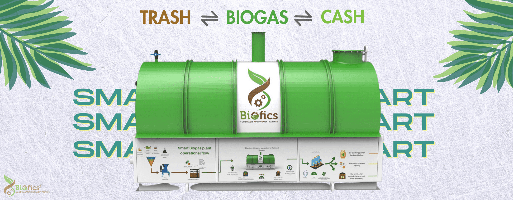 Biogas Plant Biogas Plant